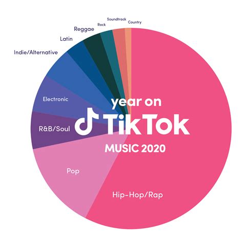T­i­k­T­o­k­ ­M­u­s­i­c­ ­g­l­o­b­a­l­ ­b­i­r­ ­ç­ı­k­ı­ş­a­ ­h­a­z­ı­r­l­a­n­ı­y­o­r­